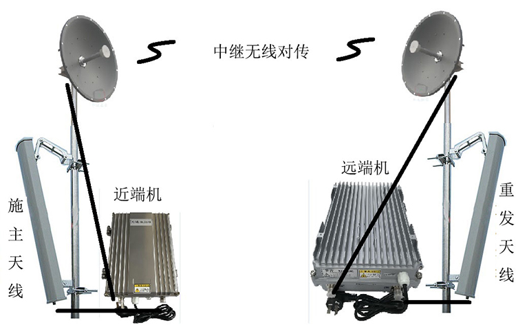 肃州智能无线拉远移频中继直放站近端机远端机